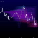 7 Indikator TradingView yang Cocok Buat Pemula dan Mudah Dipahami
