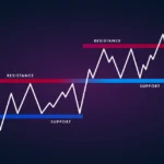 5 Prinsip Penting Strategi Support Resistance dalam Trading yang Wajib Dipahami